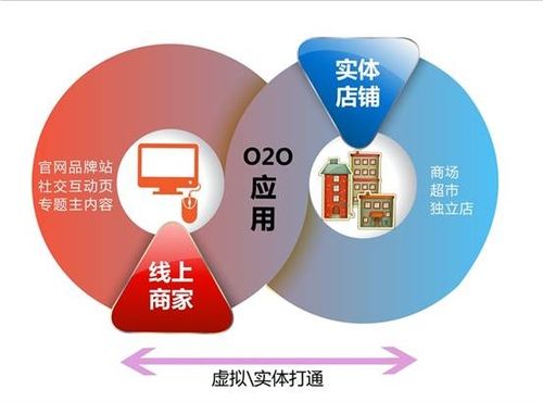 移动互联网时代，传统旅行社的转型升级之路