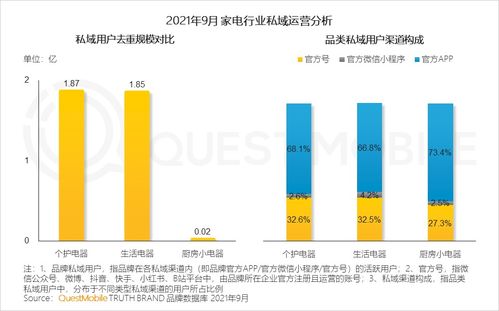 追寻持续攀升的力量 QuestMobile中国移动互联网发展启示录（二）——移动互联网研发与维护的制胜之道