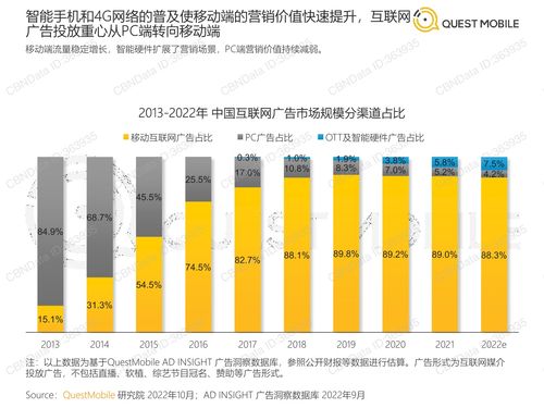 QuestMobile 2022中国移动互联网发展年鉴 研发与维护的演进与趋势