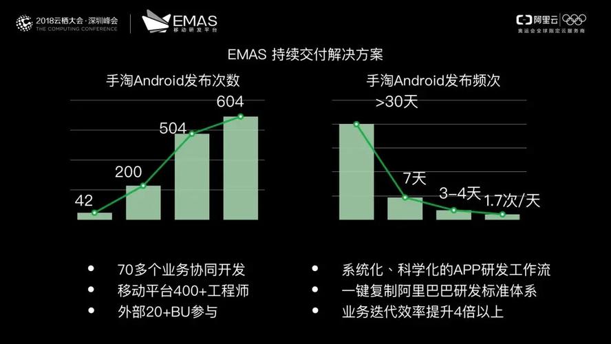 跨越十年 淘宝移动互联网技术演进与研发维护之路